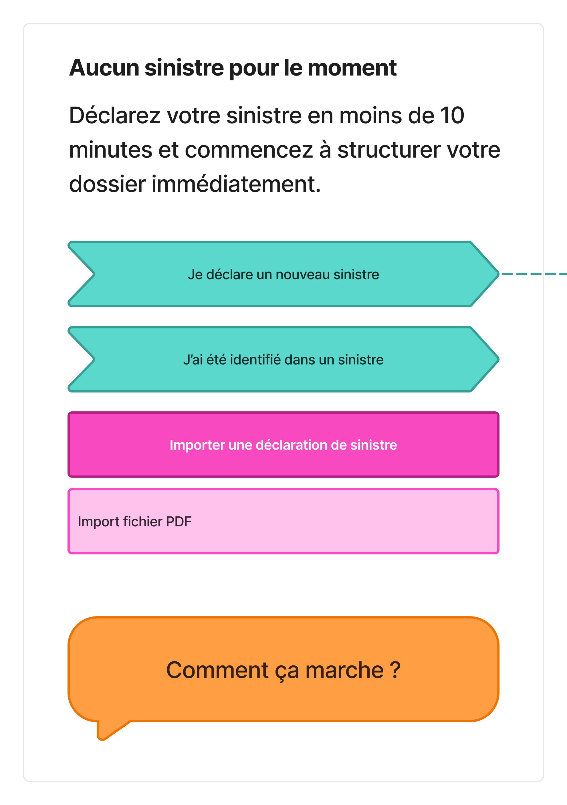 Dashboard vide — mind map