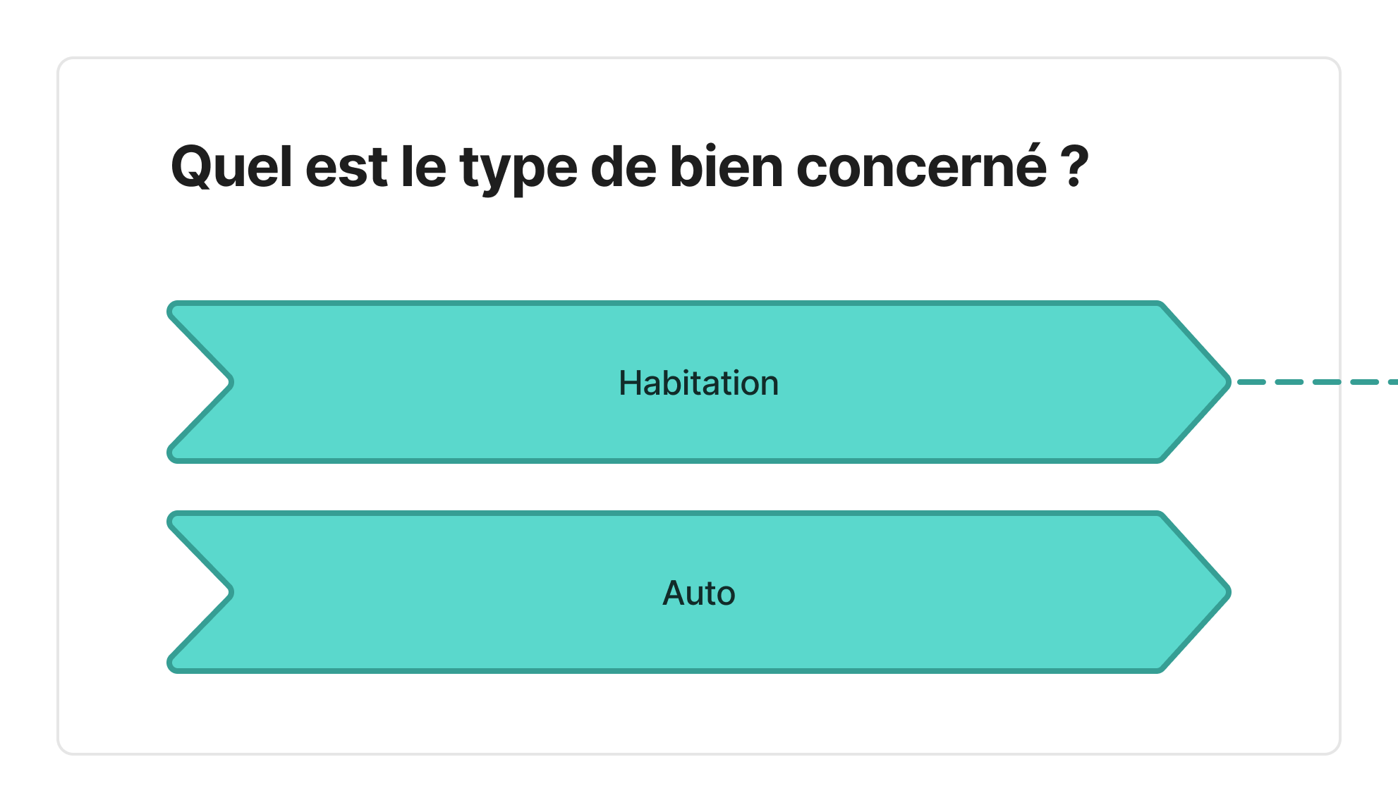 Type de bien — mind map