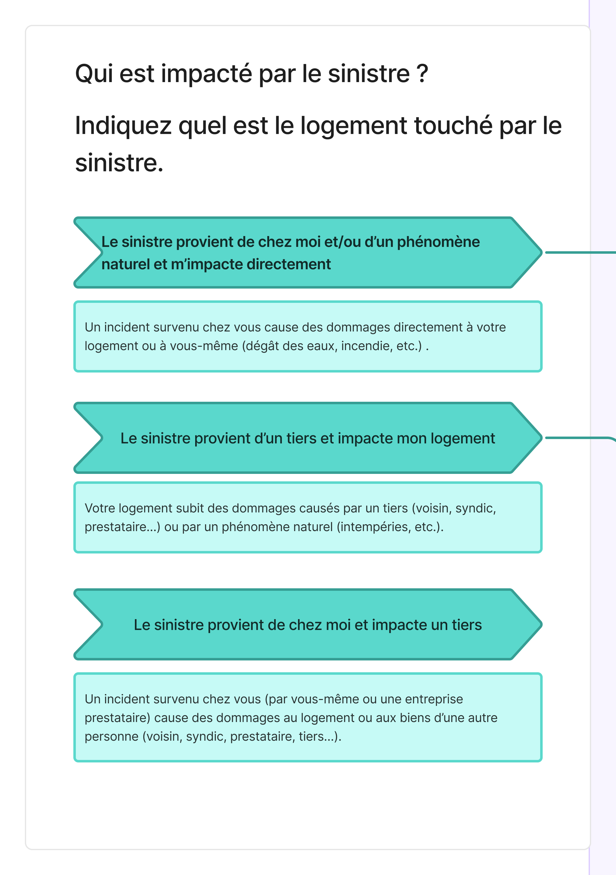 Qui est impacté — mind map